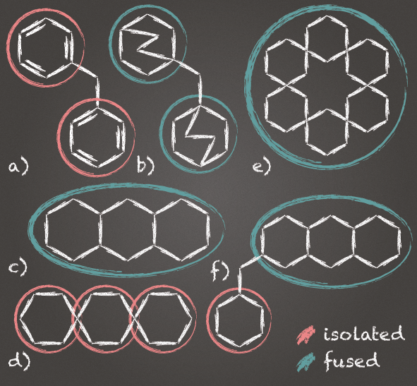 isolated and
 fused cycle systems